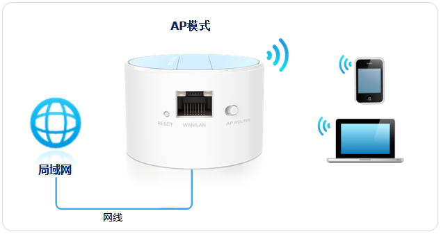 TL-WR708N路由器AP模式设置指南 轻松扩展无线网络覆盖