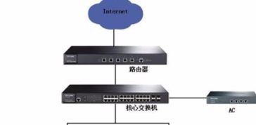 什么是AP？无线AP详解